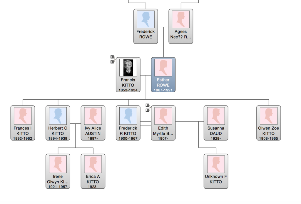 Esther Rowe Family Tree for Family History Story