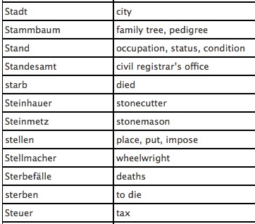 Family History Online: German Word List