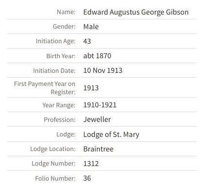 Edward Augustus George Gibson Mason Data