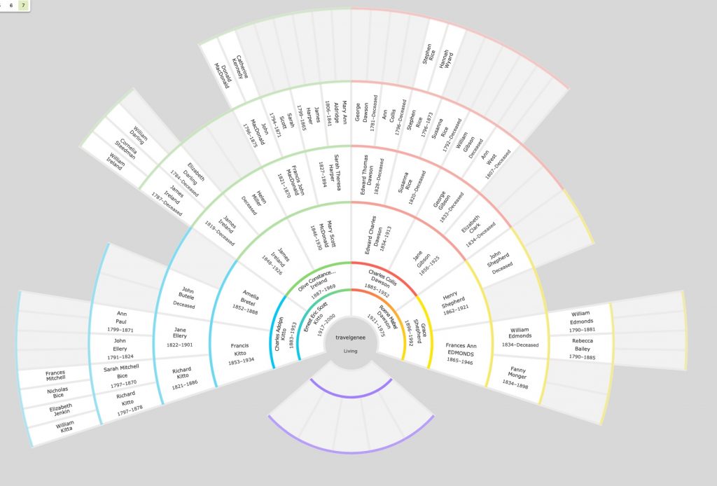 Familytree chart